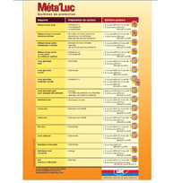 Guide - Méta'Luc Systèmes de protection - Peintures professionnelles Saint-Luc
